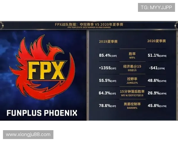 赛后复盘：深入分析FPX与IG对决中的战术与技术细节